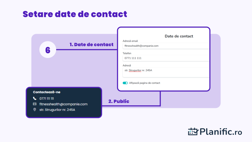 Date de contact