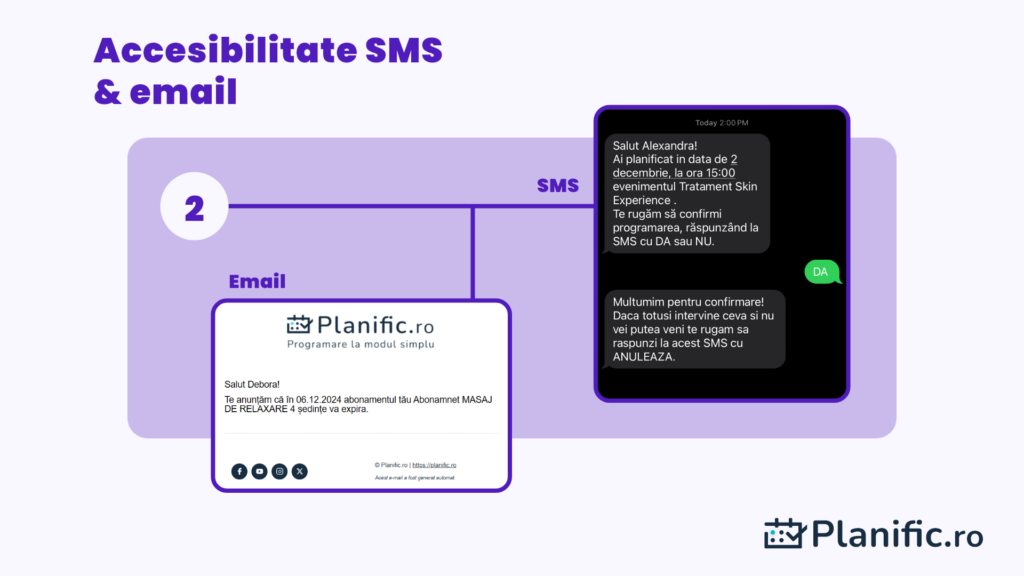 Accesibilitate Notificare SMS si email